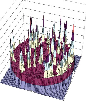 3D well image rendering provides valuable insights in per cell cytokine productivity.